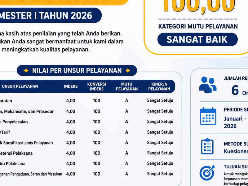 Hasil Survei Kepuasan Masyarakat (SKM) Semester I Tahun 2026